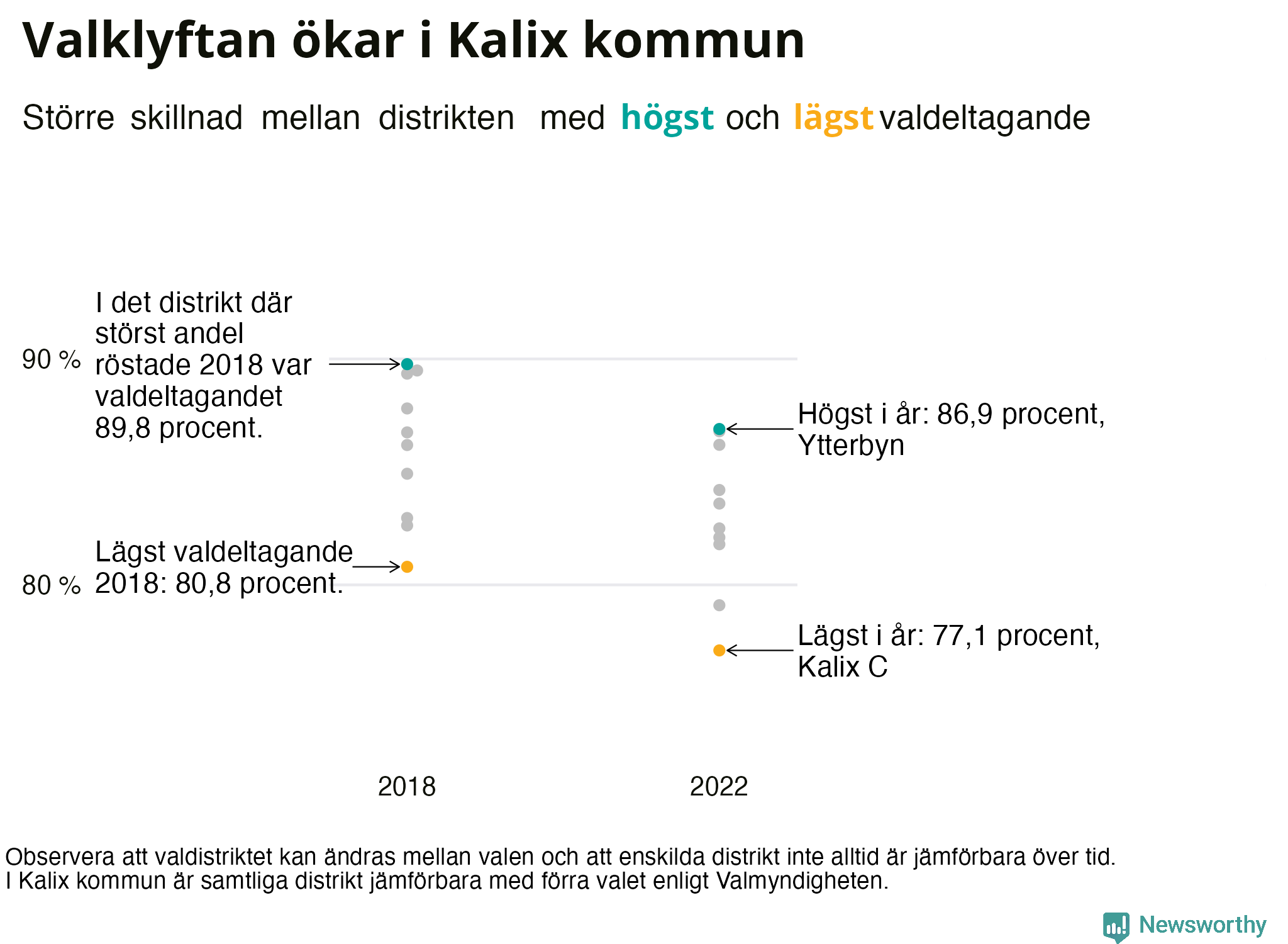 Valdeltagande per valdistrikt i Kalix kommun